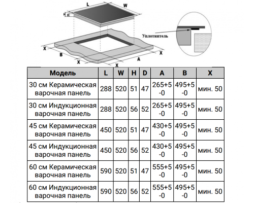 Weissgauff HI 642 WFZG